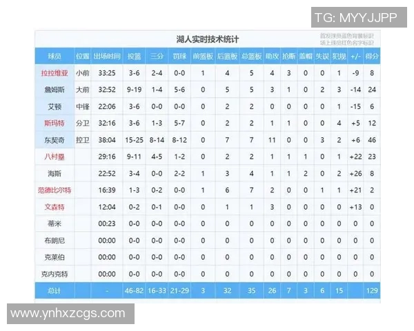 科比职业生涯数据回顾：得分、助攻、篮板、投篮命中率全方位分析