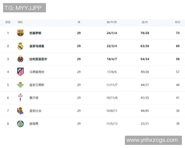 西甲联赛史上最高积分记录由哪队创造